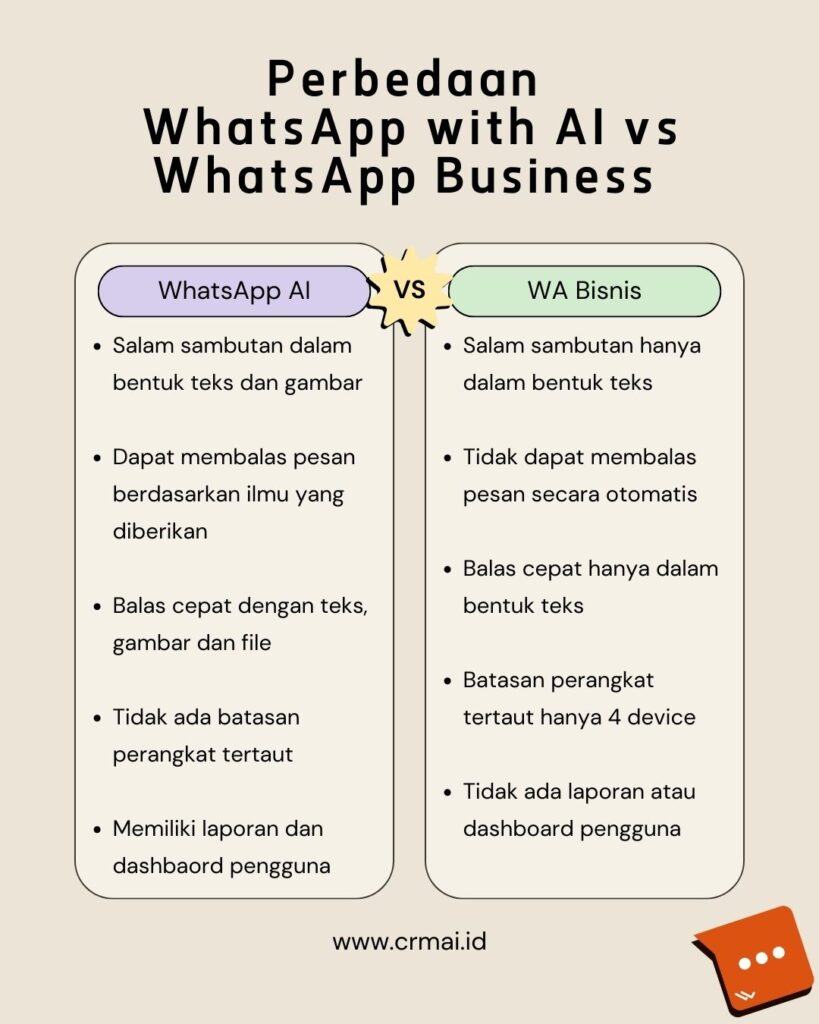 Perbedaan
WhatsApp AI vs WhatsApp Business